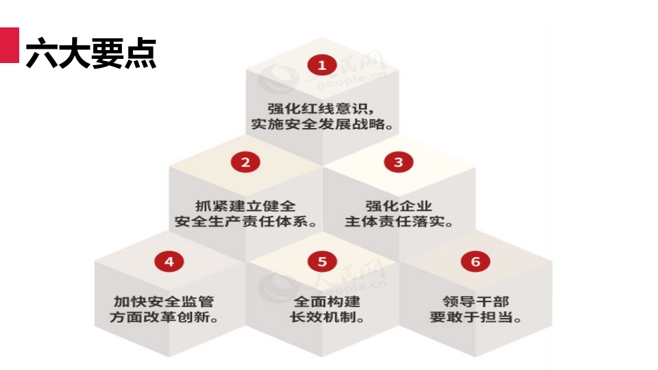习近平总书记关于安全生产工作重要论述（64页）.pptx 第4页