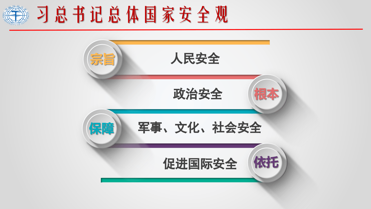 领会总书记公共安全与应急管理战略思想（24页）.pptx 第4页