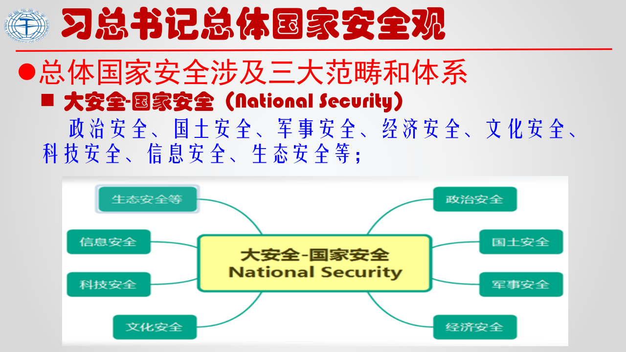 领会总书记公共安全与应急管理战略思想（24页）.pptx 第5页