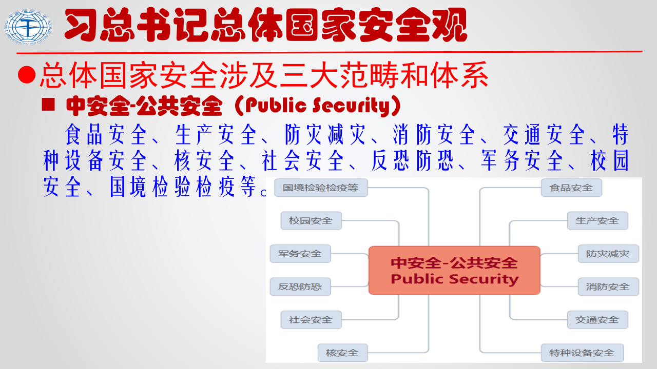 领会总书记公共安全与应急管理战略思想（24页）.pptx 第6页