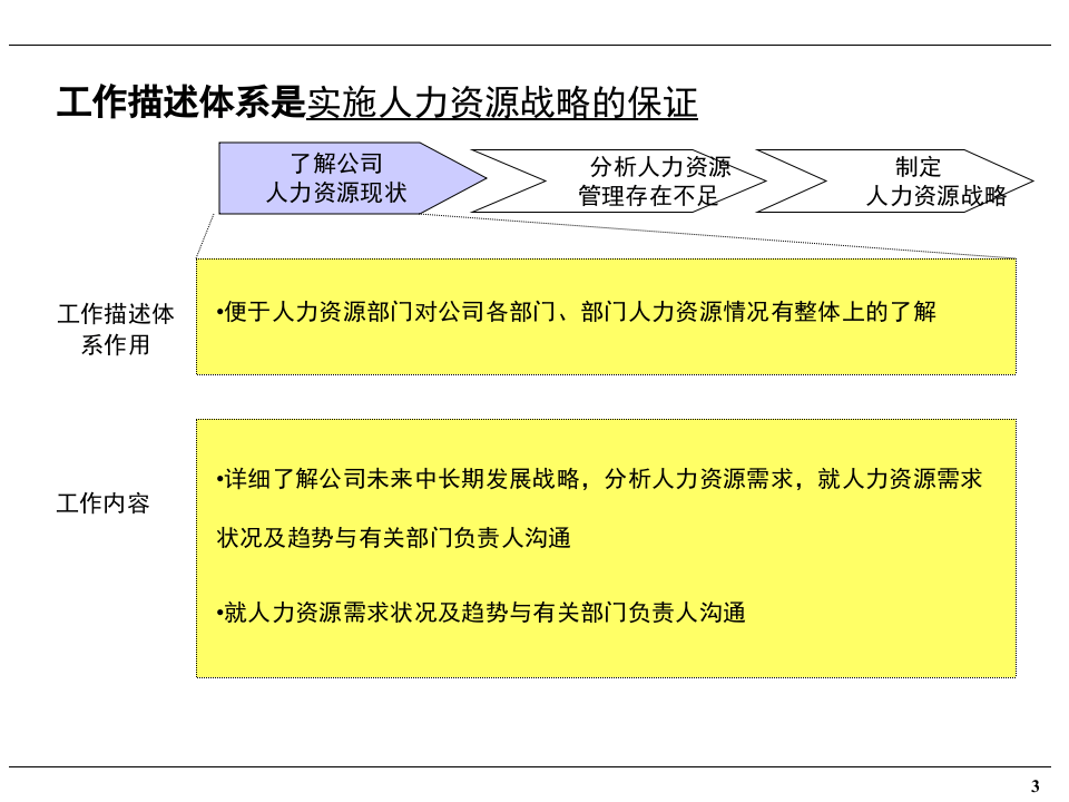 职务说明及考核体系培训(PPT 65页).ppt 第4页