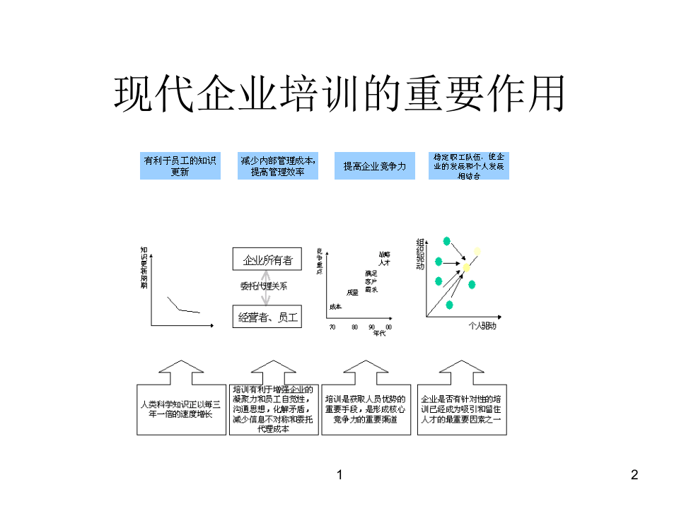 浙江天翀车灯集团培训体系.ppt 第2页