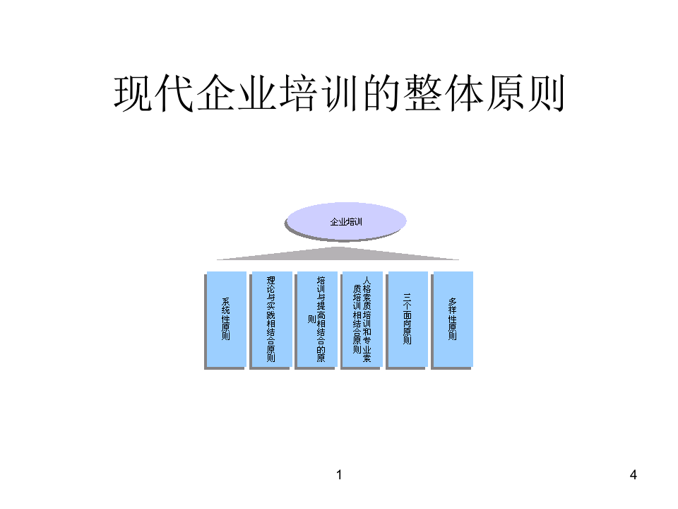 浙江天翀车灯集团培训体系.ppt 第4页