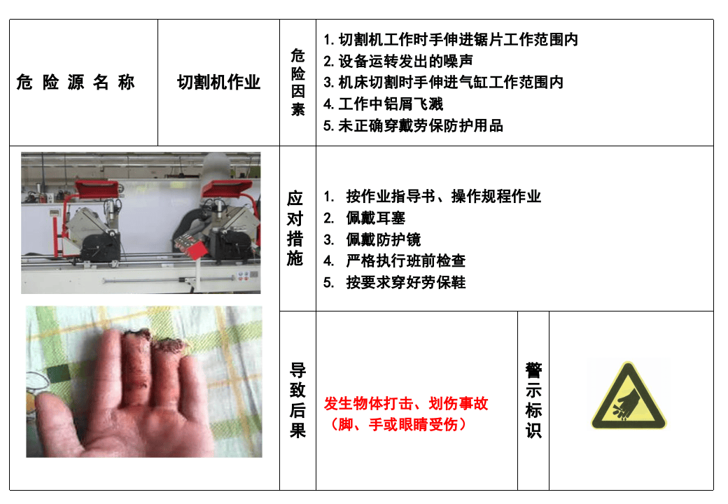 16 现场危险目视看板（19页）.pptx 第1页