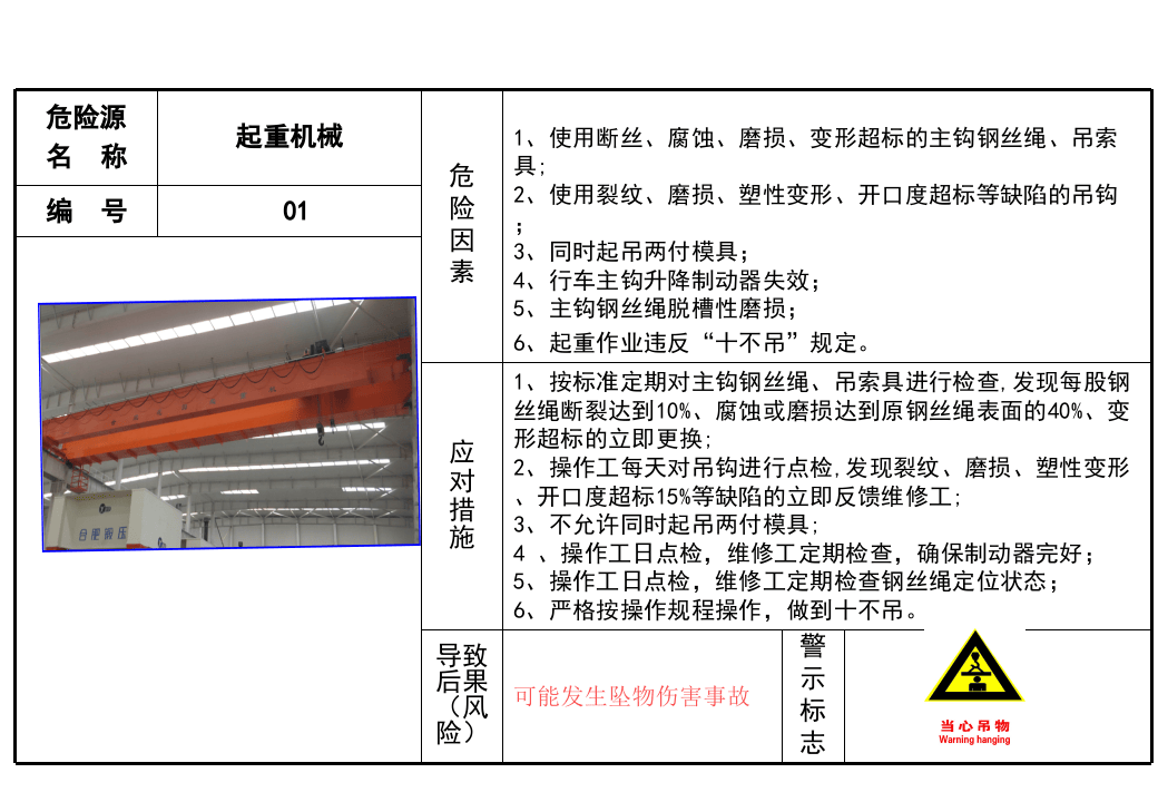 02 车间危险源风险告知卡（20页）.pptx 第1页