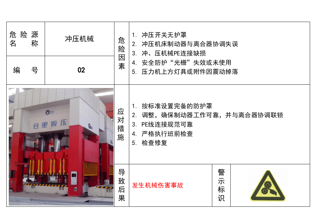 02 车间危险源风险告知卡（20页）.pptx 第2页
