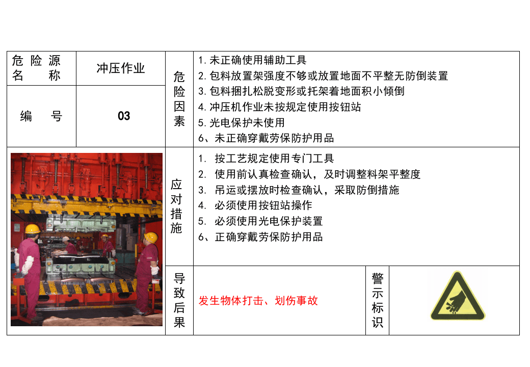 02 车间危险源风险告知卡（20页）.pptx 第3页
