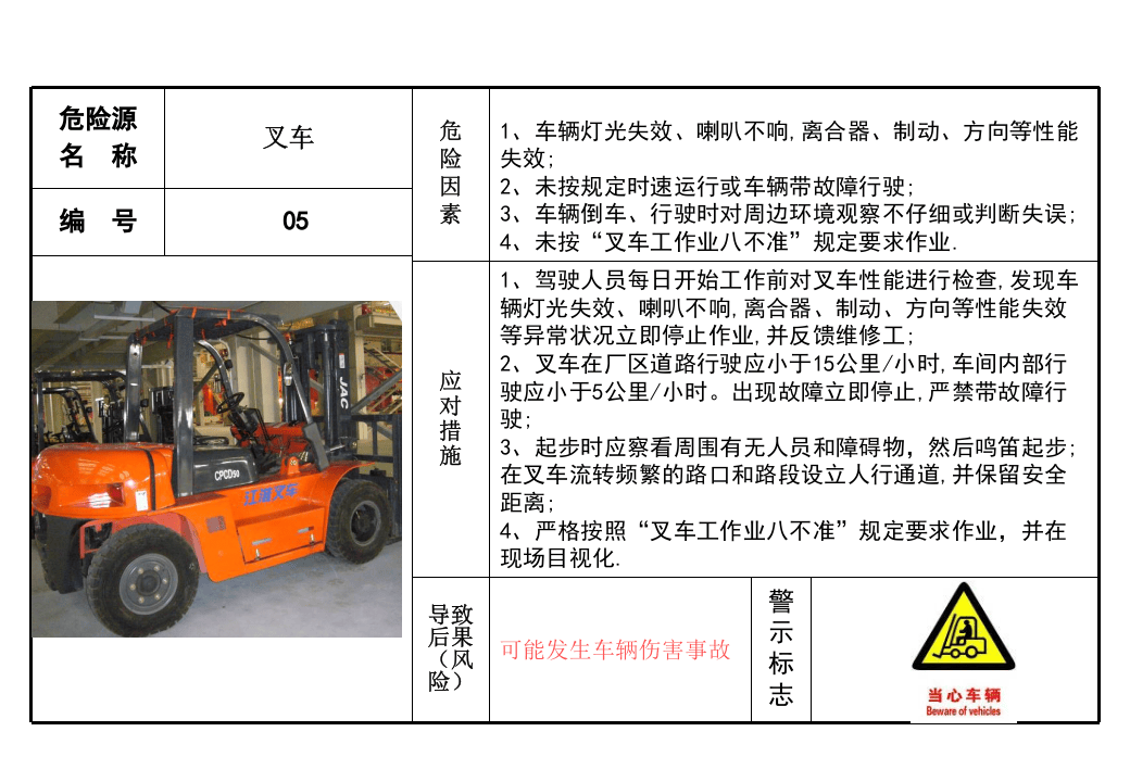 02 车间危险源风险告知卡（20页）.pptx 第5页