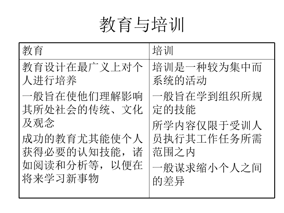 如何建立和拓展企业内部培训体系.ppt 第3页
