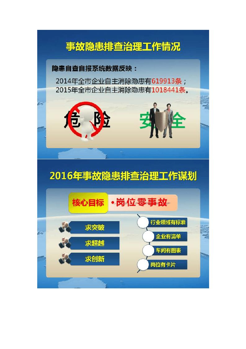 PPT：生产安全事故隐患排查治理.docx 第2页