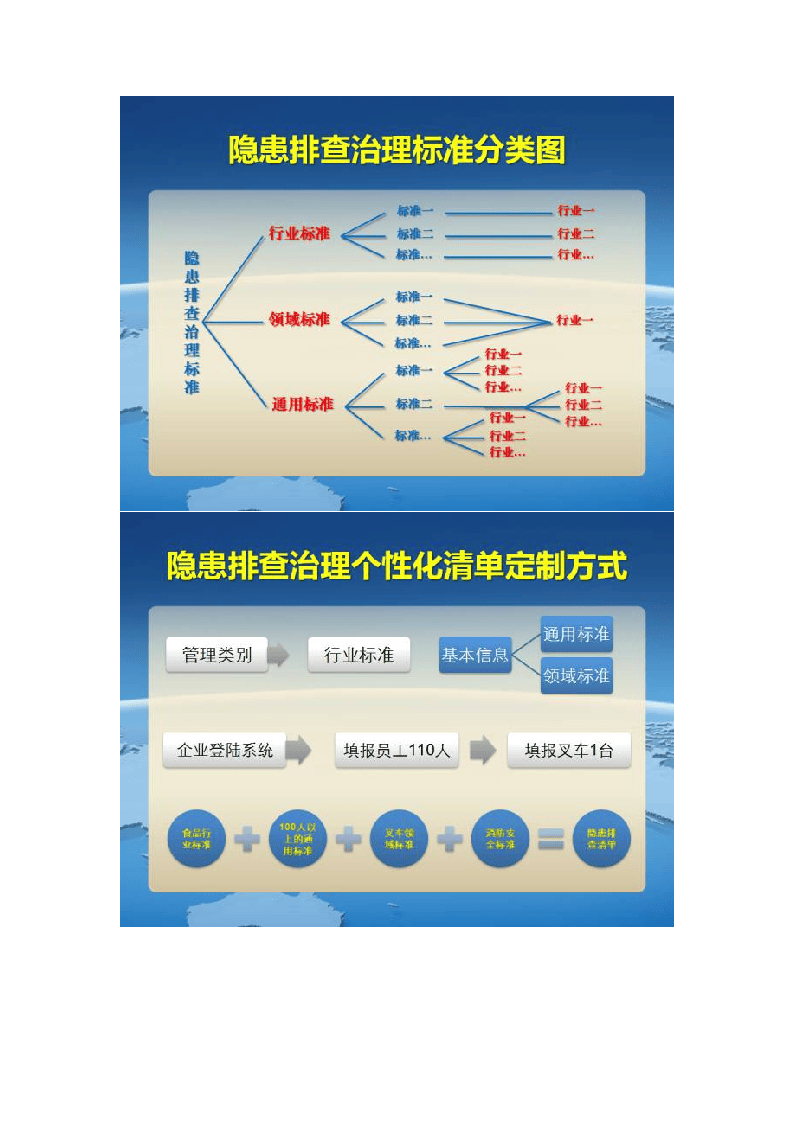 PPT：生产安全事故隐患排查治理.docx 第4页