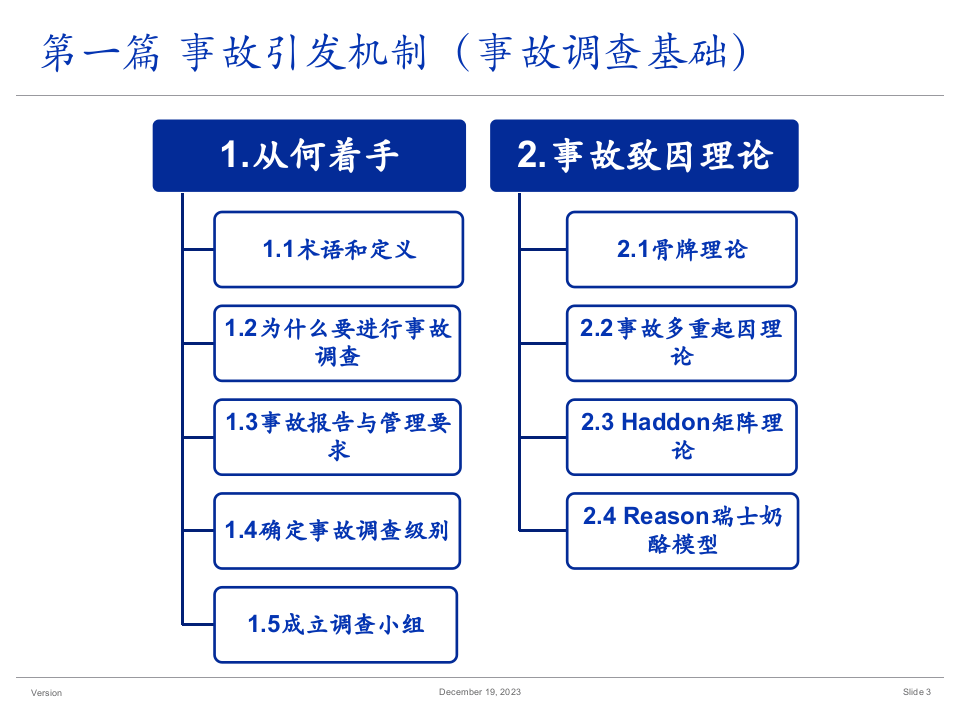 最新事故调查与根源分析技术.ppt 第3页