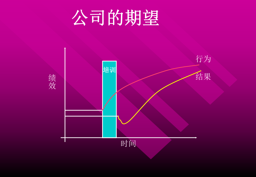 如何创建企业的培训体系.PPT 第3页