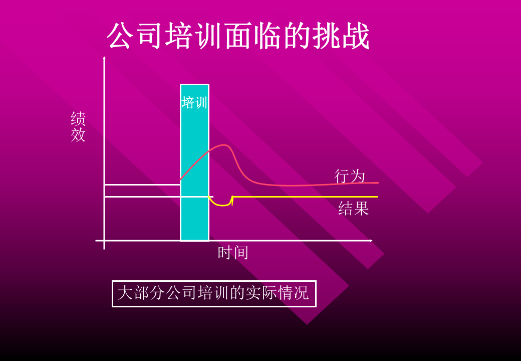 如何创建企业的培训体系.PPT 第4页