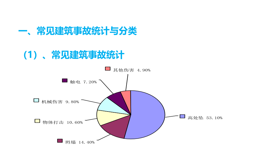 建筑工程典型安全事故案例解析.ppt 第3页