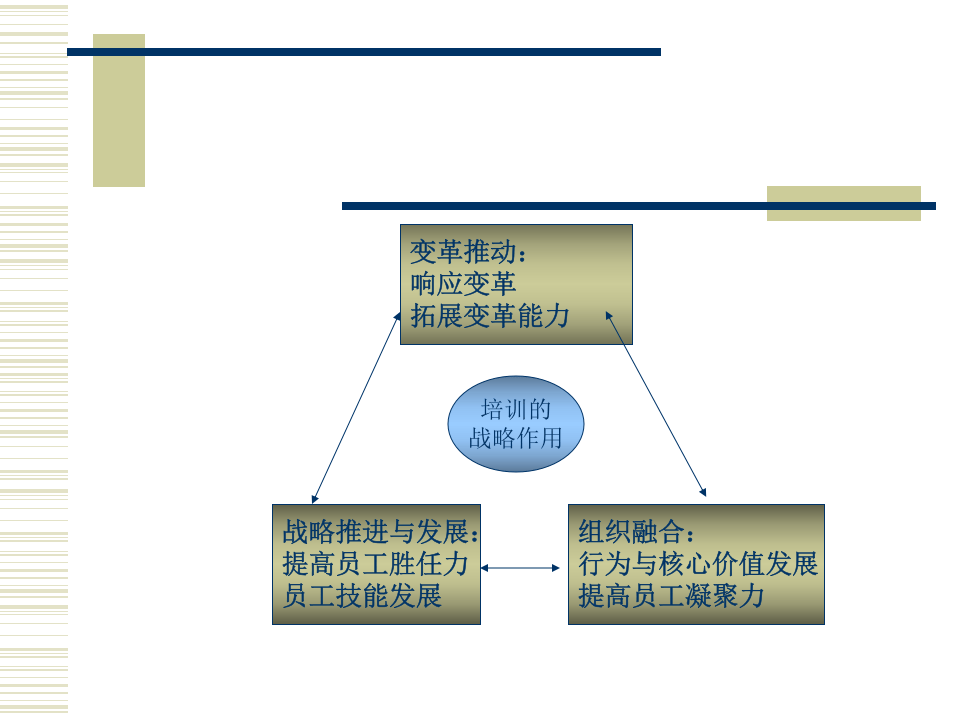 企业培训系统解决方案-长.ppt 第3页