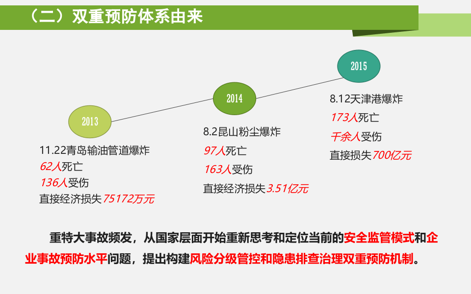 双重预防体系建设要求说明培训.pptx 第5页
