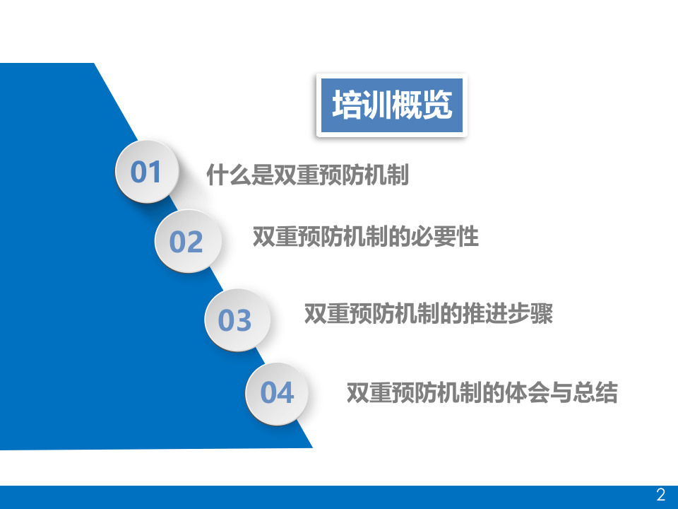 风险辨识推行方案培训.pptx 第2页