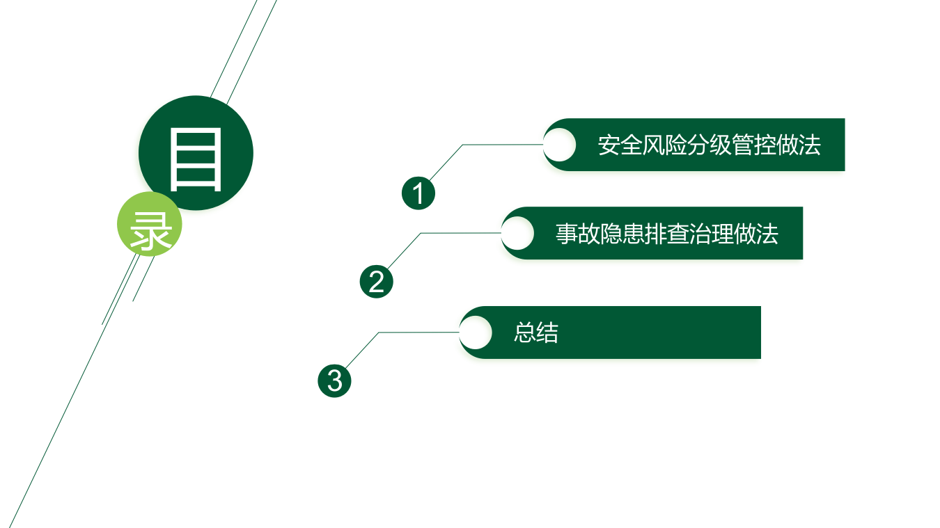 煤矿企业风险分级管控及隐患排查治理双体系培训.pptx 第2页