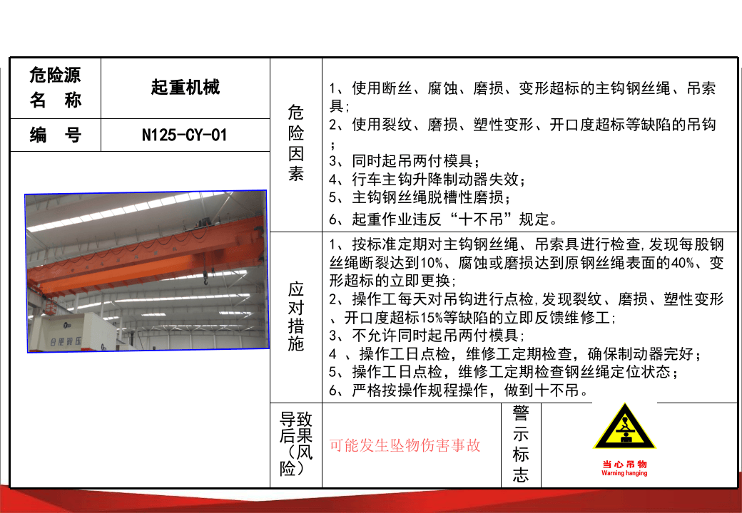 现场危险源风险点安全告知卡、告知牌大全.pptx 第1页