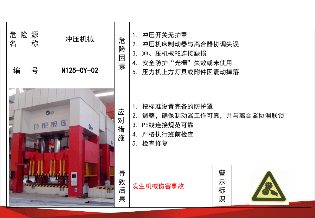 现场危险源风险点安全告知卡、告知牌大全.pptx 第2页