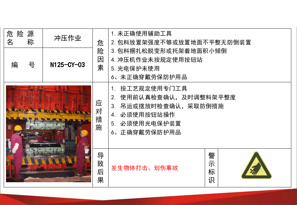 现场危险源风险点安全告知卡、告知牌大全.pptx 第3页