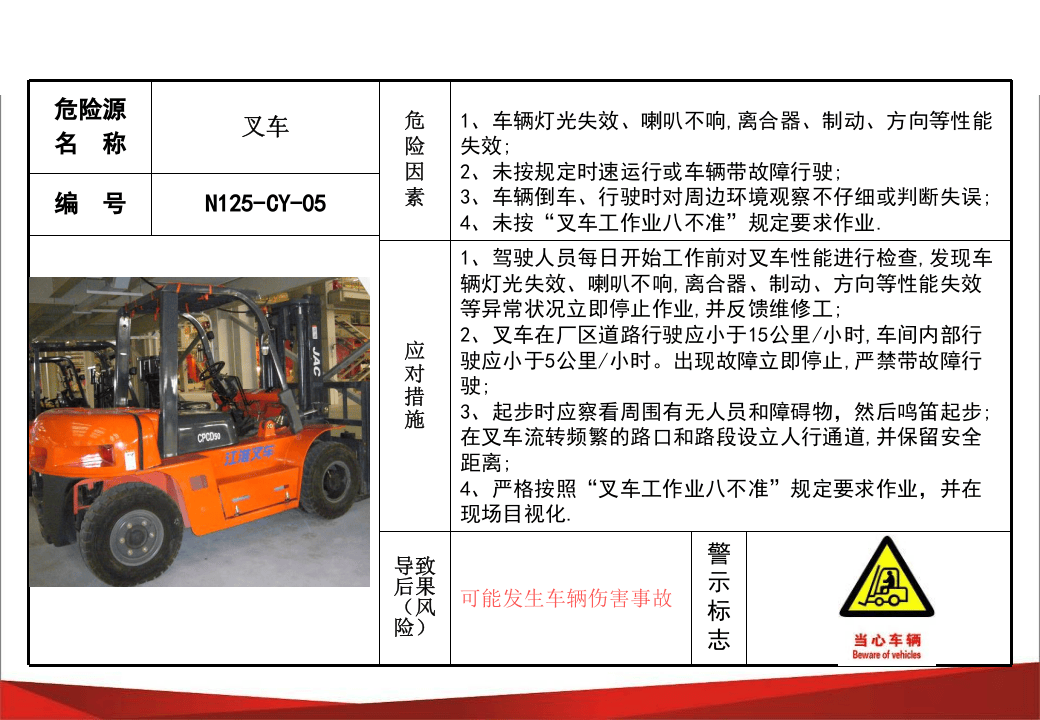 现场危险源风险点安全告知卡、告知牌大全.pptx 第5页