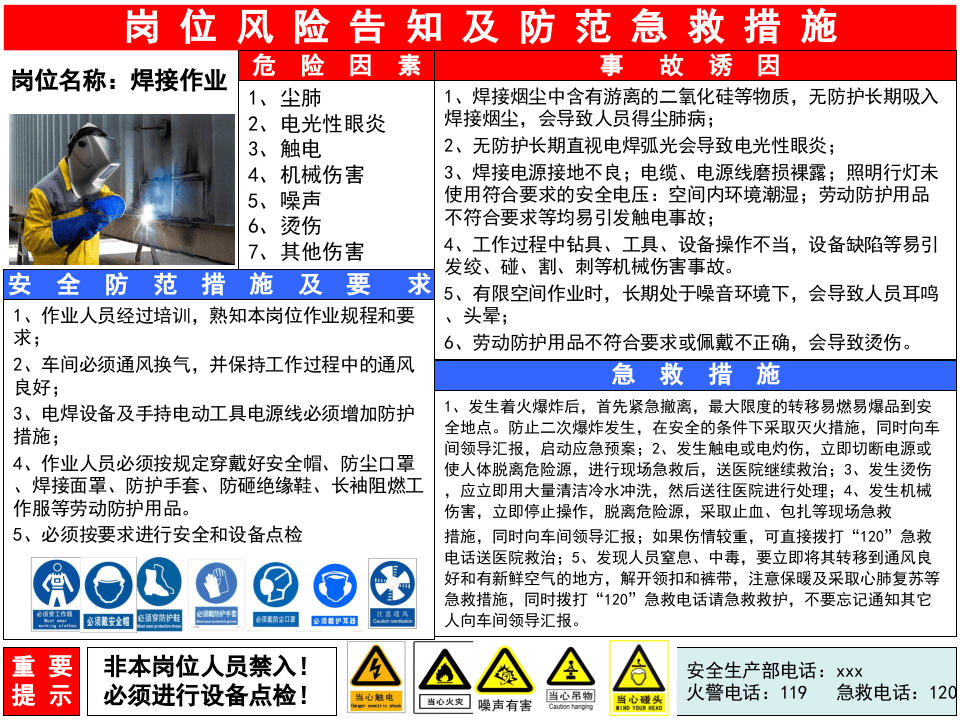 3.岗位风险分级管控告知卡.pptx 第1页