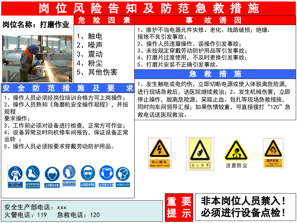 3.岗位风险分级管控告知卡.pptx 第4页