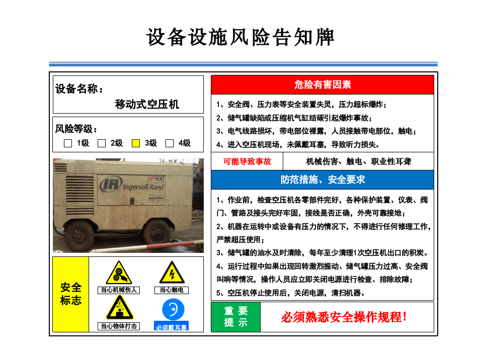 2.设备设施风险分级管控告知牌.pptx 第3页