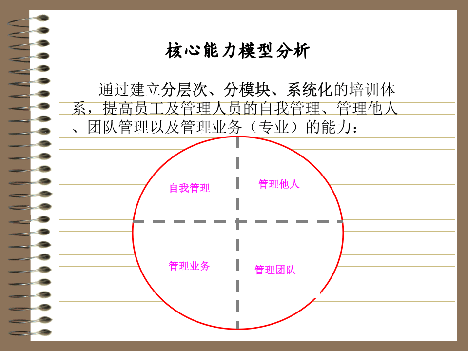 培训体系.ppt 第5页