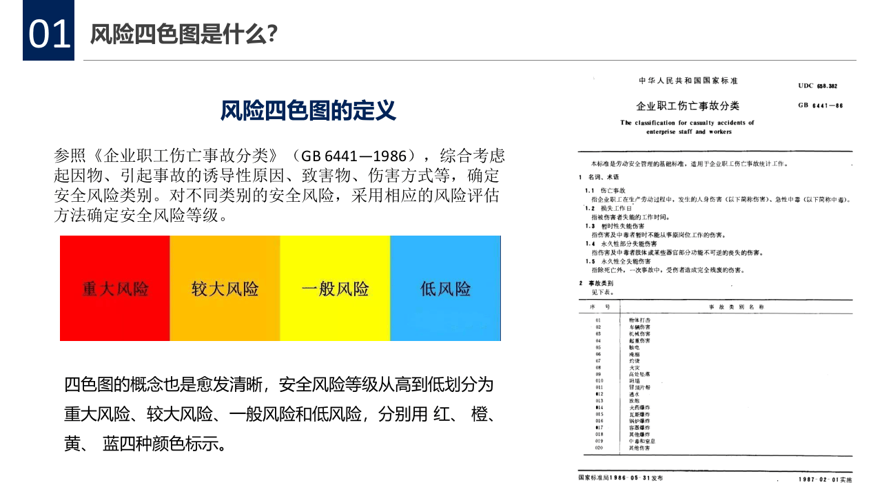 1.风险分级管控四色图解读培训.PPTX 第5页