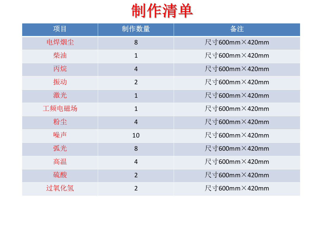 职业危害告知卡（新版）.pptx 第2页