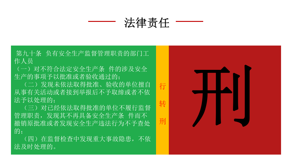 新《安全生产法》36个刑事责任.pptx 第4页