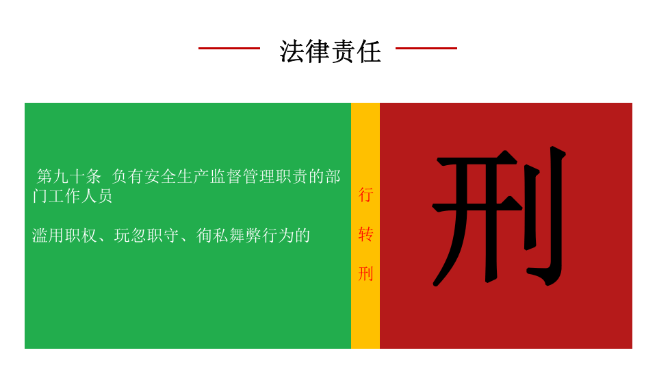 新《安全生产法》36个刑事责任.pptx 第5页