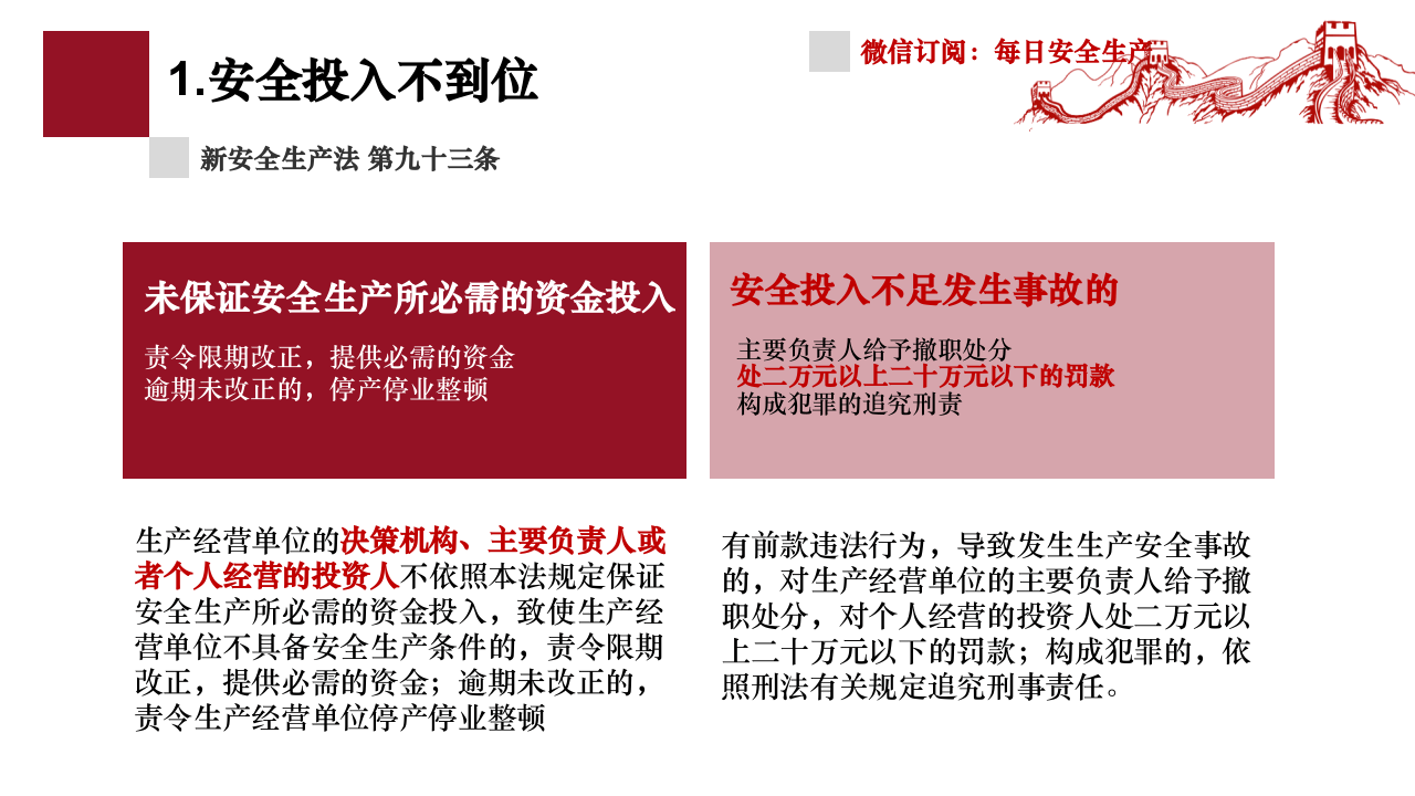 1.《安全生产法》违法处罚条款解读课件.pptx 第2页