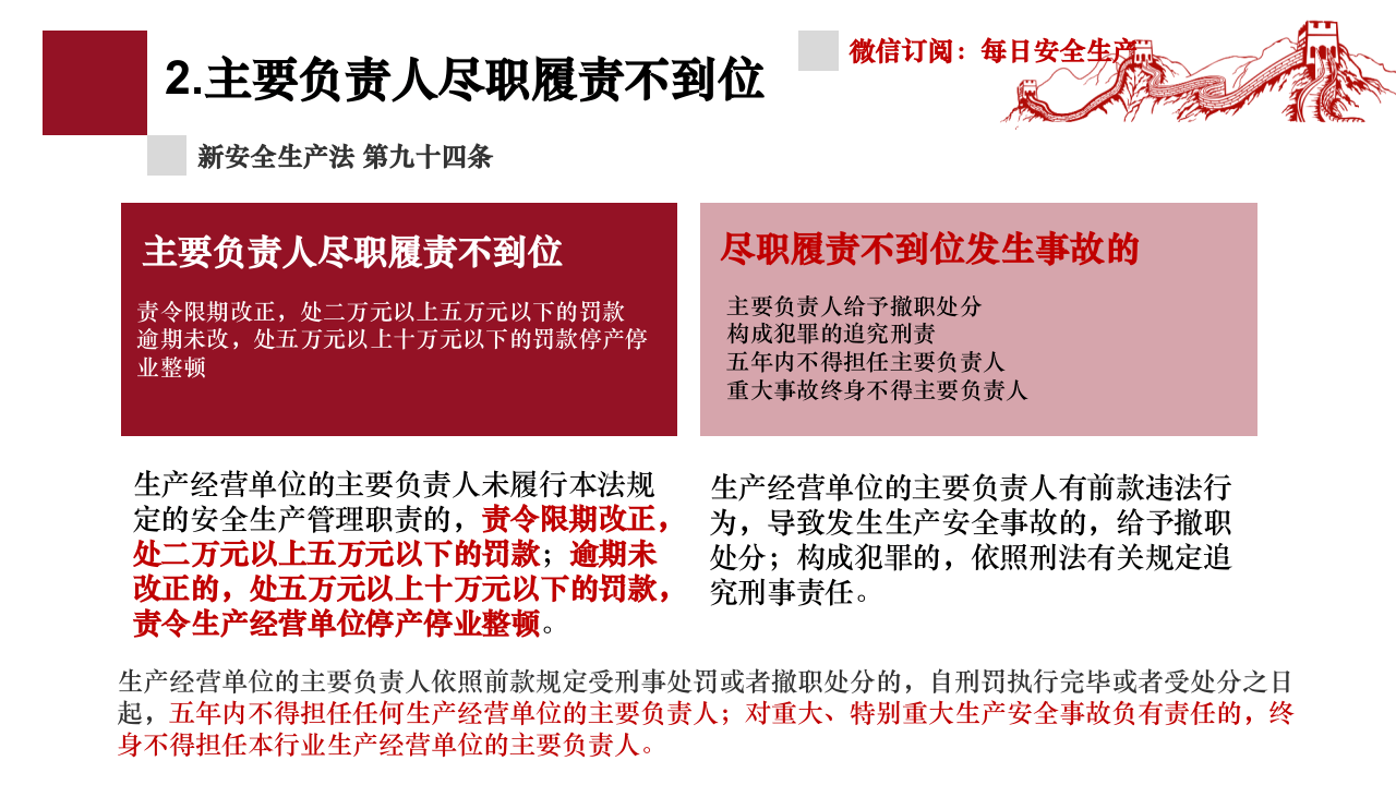 1.《安全生产法》违法处罚条款解读课件.pptx 第3页