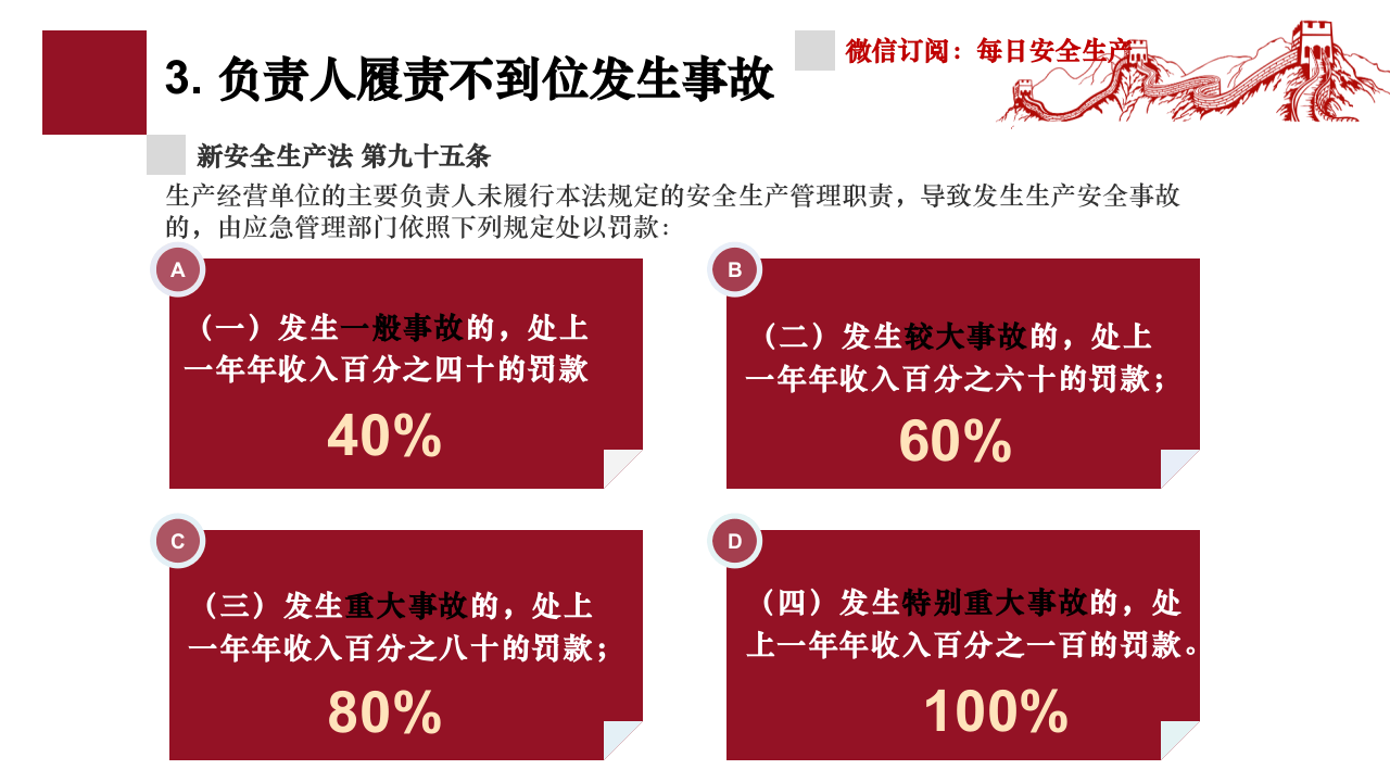 1.《安全生产法》违法处罚条款解读课件.pptx 第4页