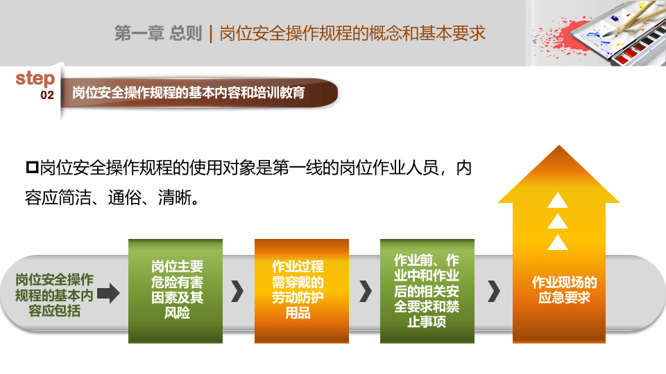 安全操作规程编写培训.pptx 第5页