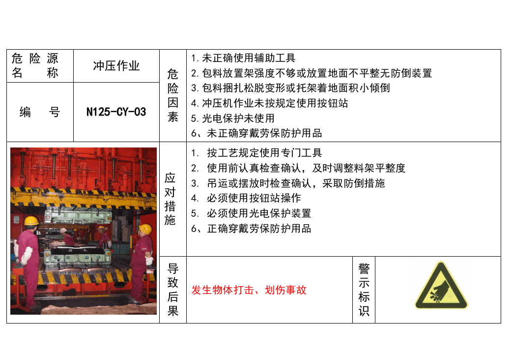 6、现场危险源风险点安全告知卡、告知牌.pptx 第3页