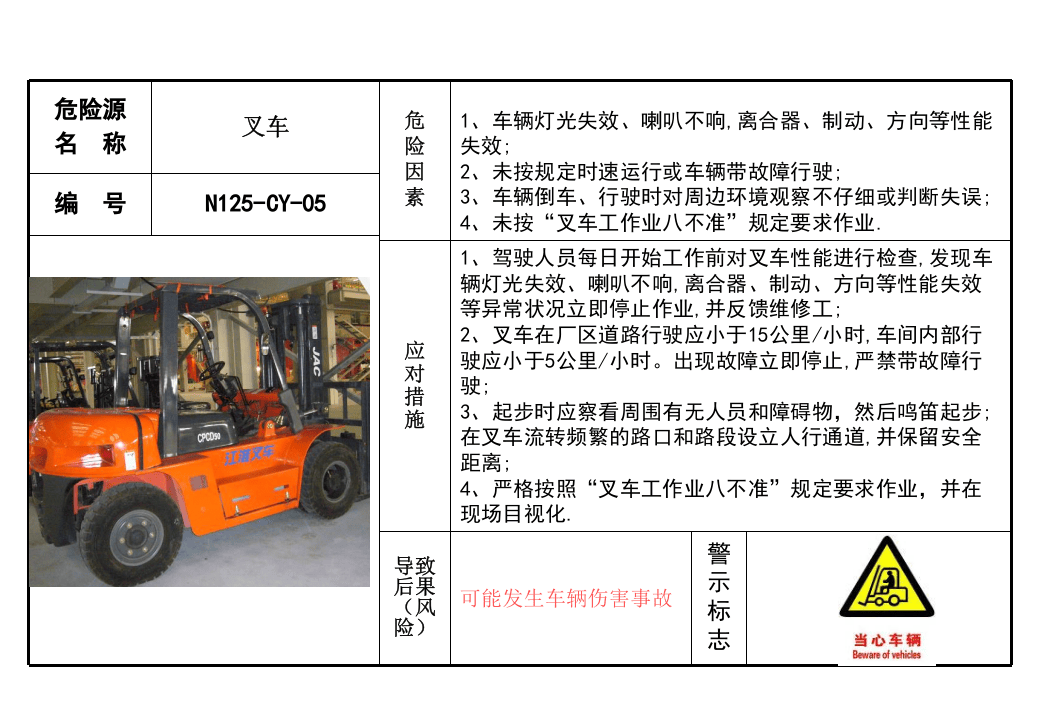 6、现场危险源风险点安全告知卡、告知牌.pptx 第5页