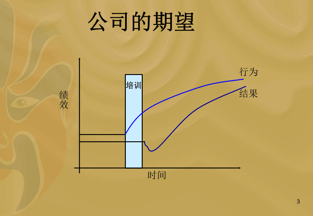 建立企业培训体系.ppt 第3页