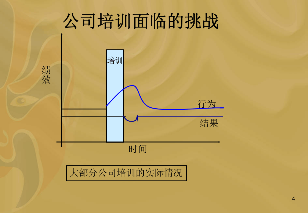 建立企业培训体系.ppt 第4页