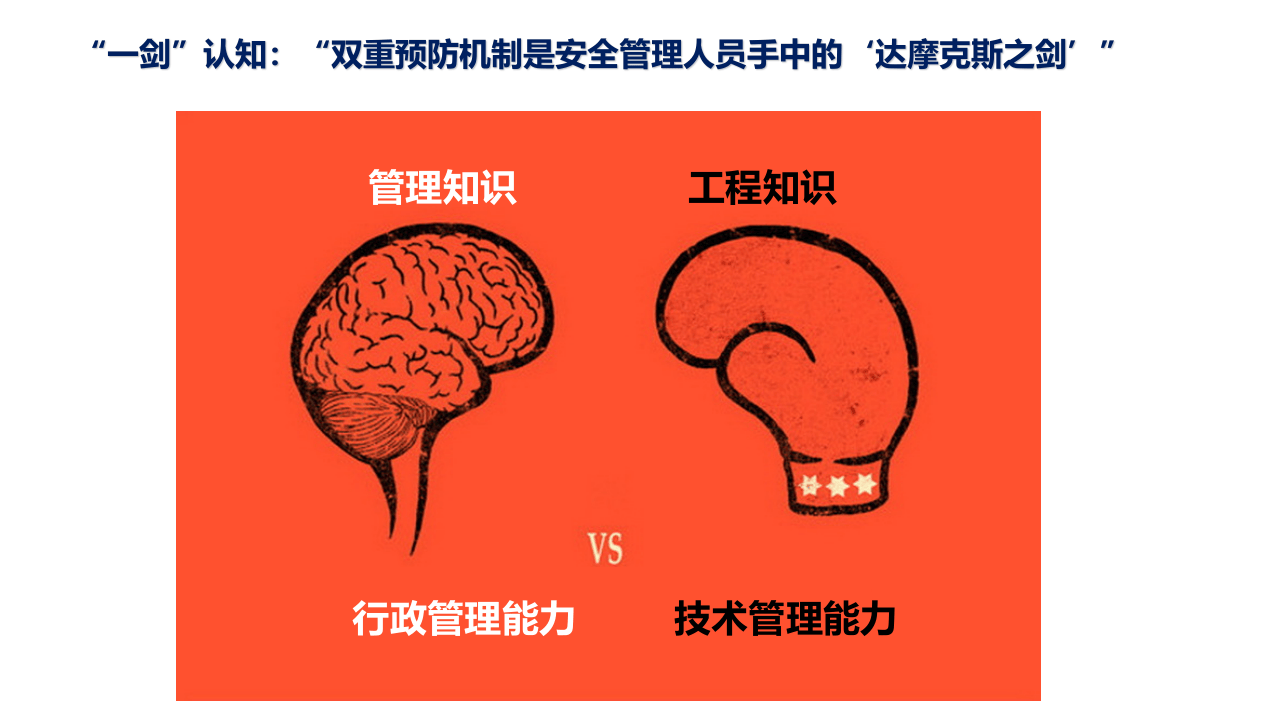 双重预防机制建设理念特色解读（精）.ppt 第5页