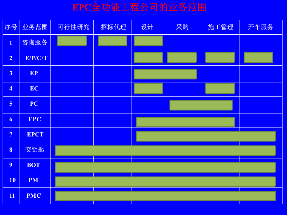 EPC项目管理手册.ppt 第5页