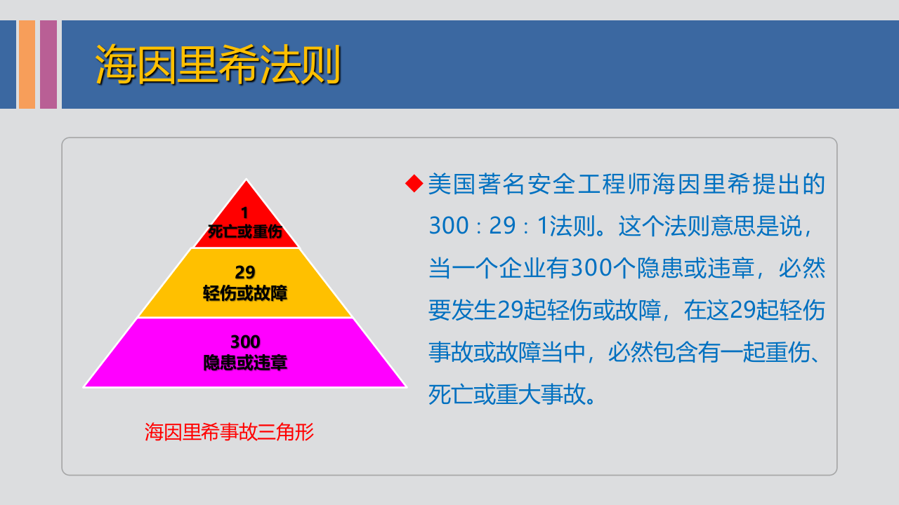 如何排查安全隐患(2).pptx 第3页