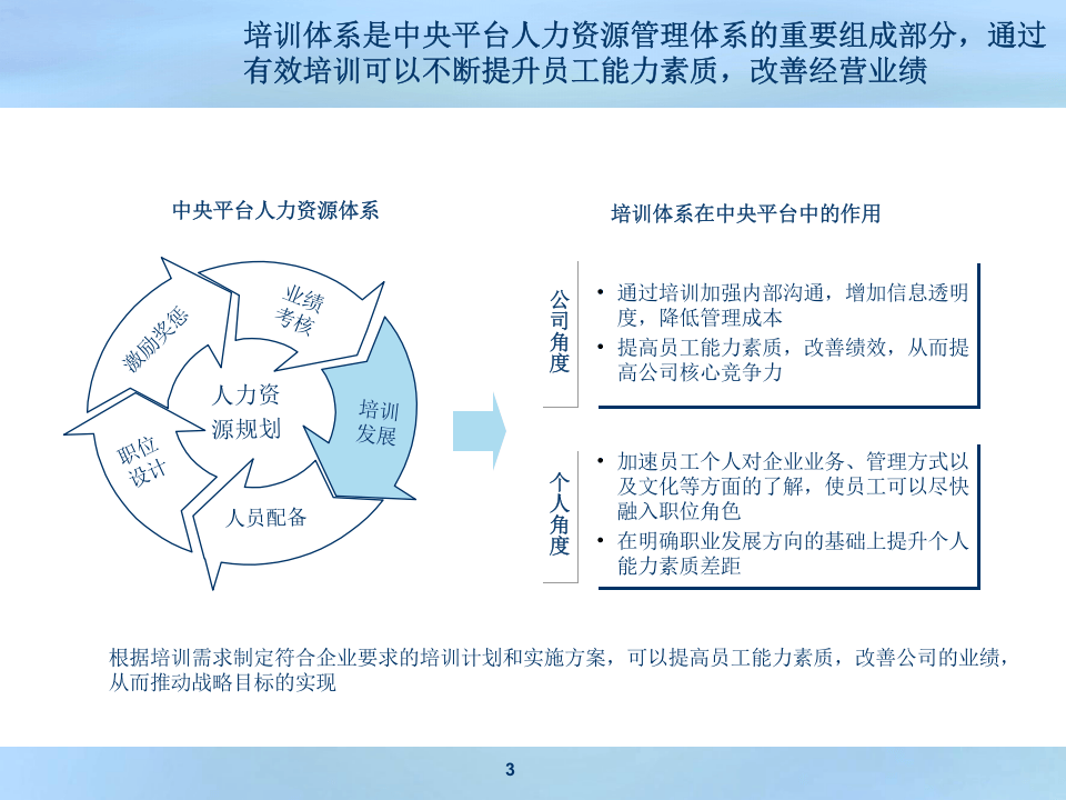 公司培训体系.ppt 第3页