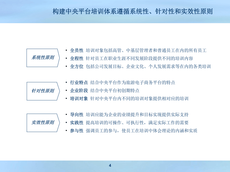 公司培训体系.ppt 第4页