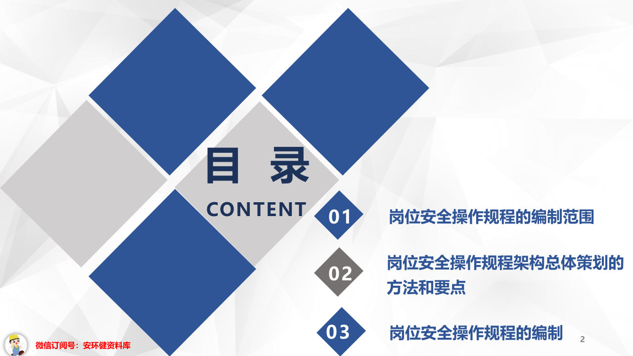 2020-6-24安全生产操作规程编写培训.ppt 第2页