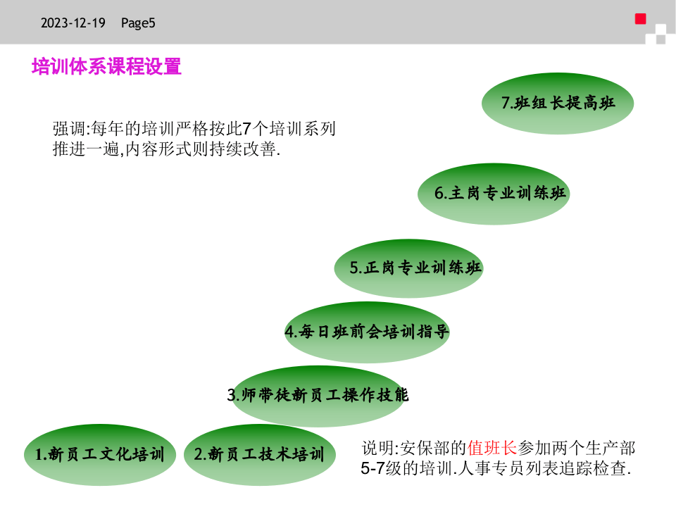 产业工人培训体系操作工人篇.ppt 第5页